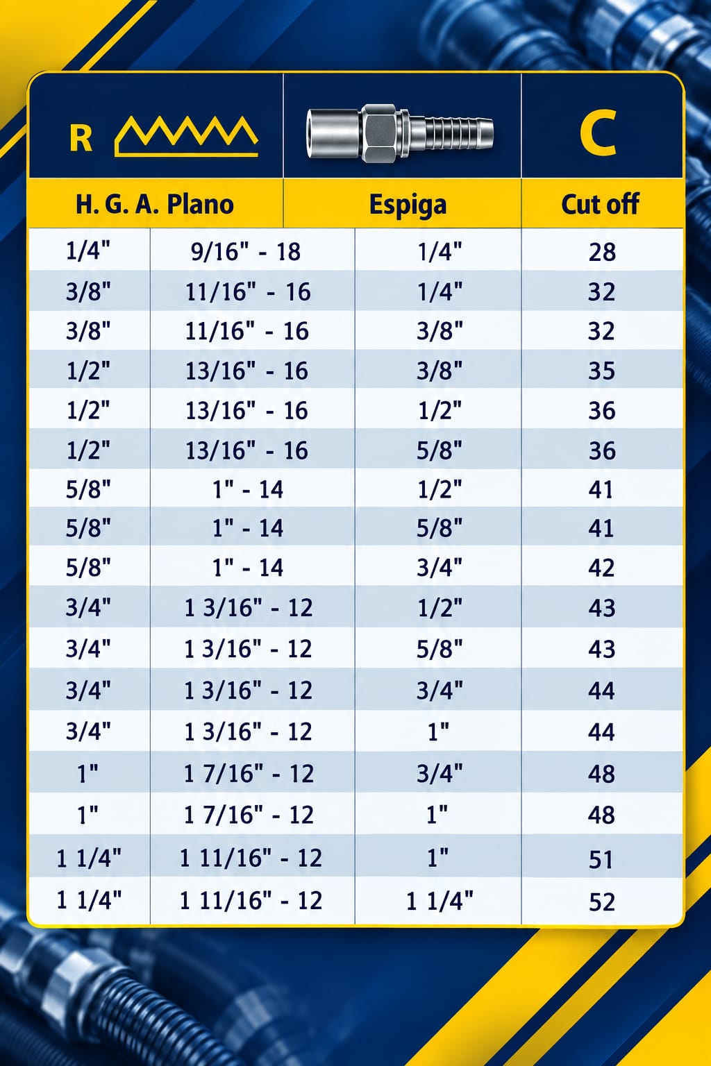 Tabla de medidas - ESPIGA HEMBRA Y MACHO ORFS A/PLANO RECTA, 45° Y 90° PARA MANGUERA R1 - R2 - R12 - 4SP