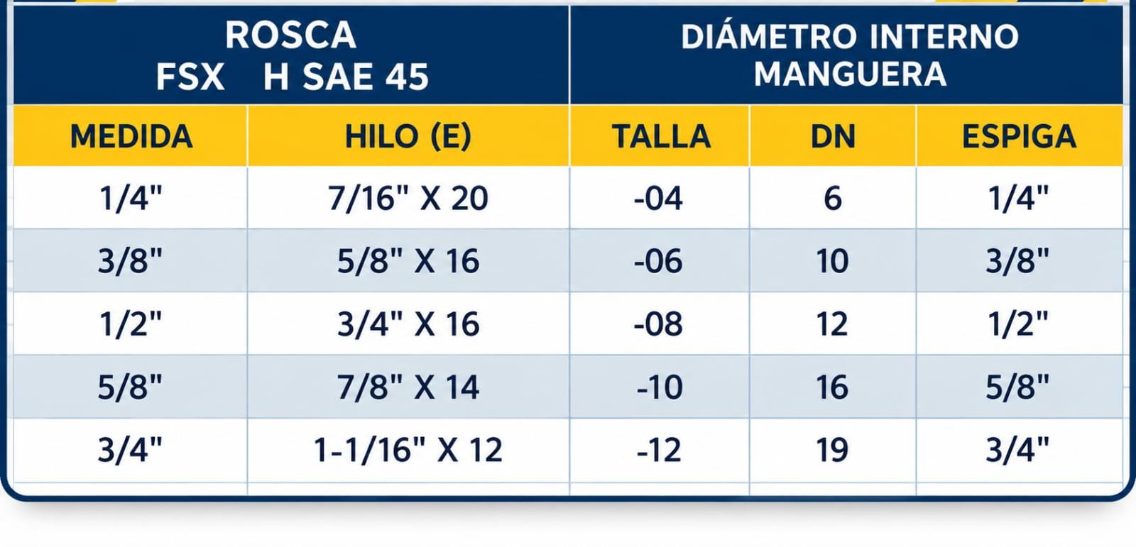 Tabla de medidas - ESPIGA HEMBRA SAE RECTA,45° Y 90° PARA MANGUERA R1 - R2 - R12 - 4SP