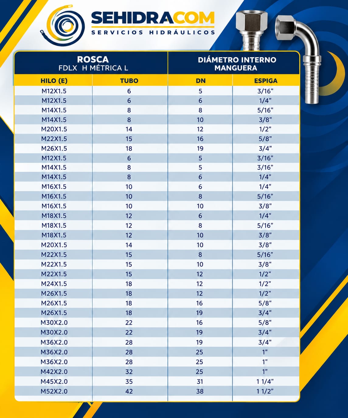 Tabla de medidas - METR. LIVIANA Y PESADA RECTA, 45° Y 90° PARA MANGUERA R1 - R2 - R12 - 4SP