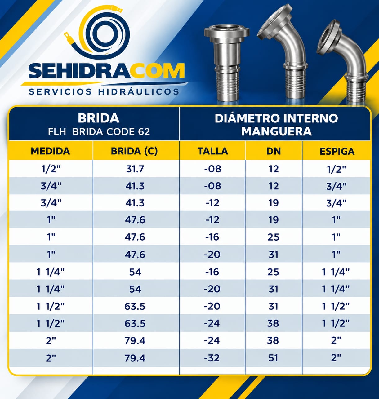 Tabla de medidas - BRIDA ALTA Y EXTR. PSI. RECTA, 45° Y 90° PARA MANG. R2 - R12